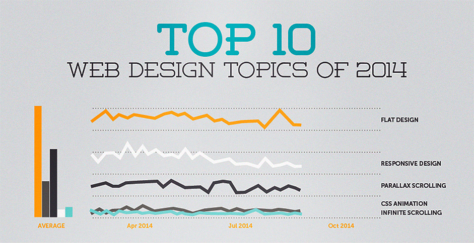Top-10-Web-Design-Topics-of-2014